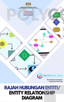 AR - Rajah Hubungan Entiti Entity Relationship Diagram