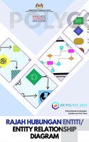 EBOOK AR- Rajah Hubungan Entiti Entity Relationship Diagram