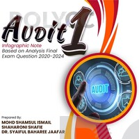 EBOOK AUDIT 1: INFOGRAPHIC NOTE