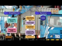 Port Operation Procedure Document Needed In Loading & Unloading Process Part 3