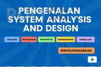 Video PdP AI: Pengenalan System Analysis & Design