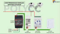 Pemasangan dan Pengaturcaraan Sistem Kawalan Dimming Actuator