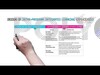 Intra - Program Integrated Learning Experiences