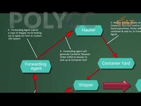 POLIMOOC: PRINCIPLES & PRACTICES OF TRANSPORTATION - DOCUMENTATION IN TRANSPORT