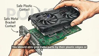 Safety Procedures in Assembling PC Components