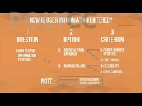 HUMAN COMPUTER INTERACTION – DESIGN SPACE ANALYSIS FOR FACEBOOK FEATURES